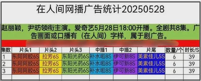 ！剧情故弄玄虚难看懂赵丽颖演技再遭差评麻将胡了2游戏入口《在人间》首播遭吐槽(图4)